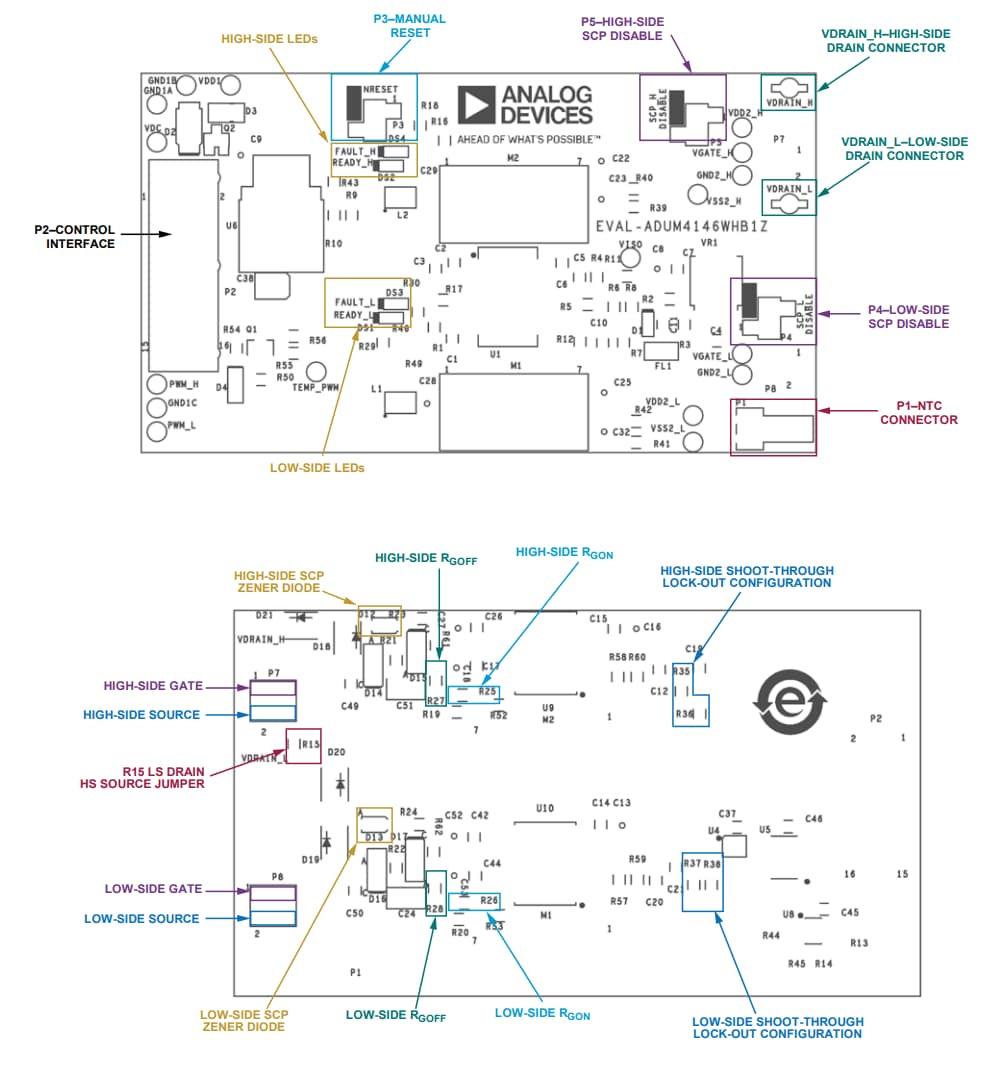 Analog Devices Inc. ADuM4146評価ボード